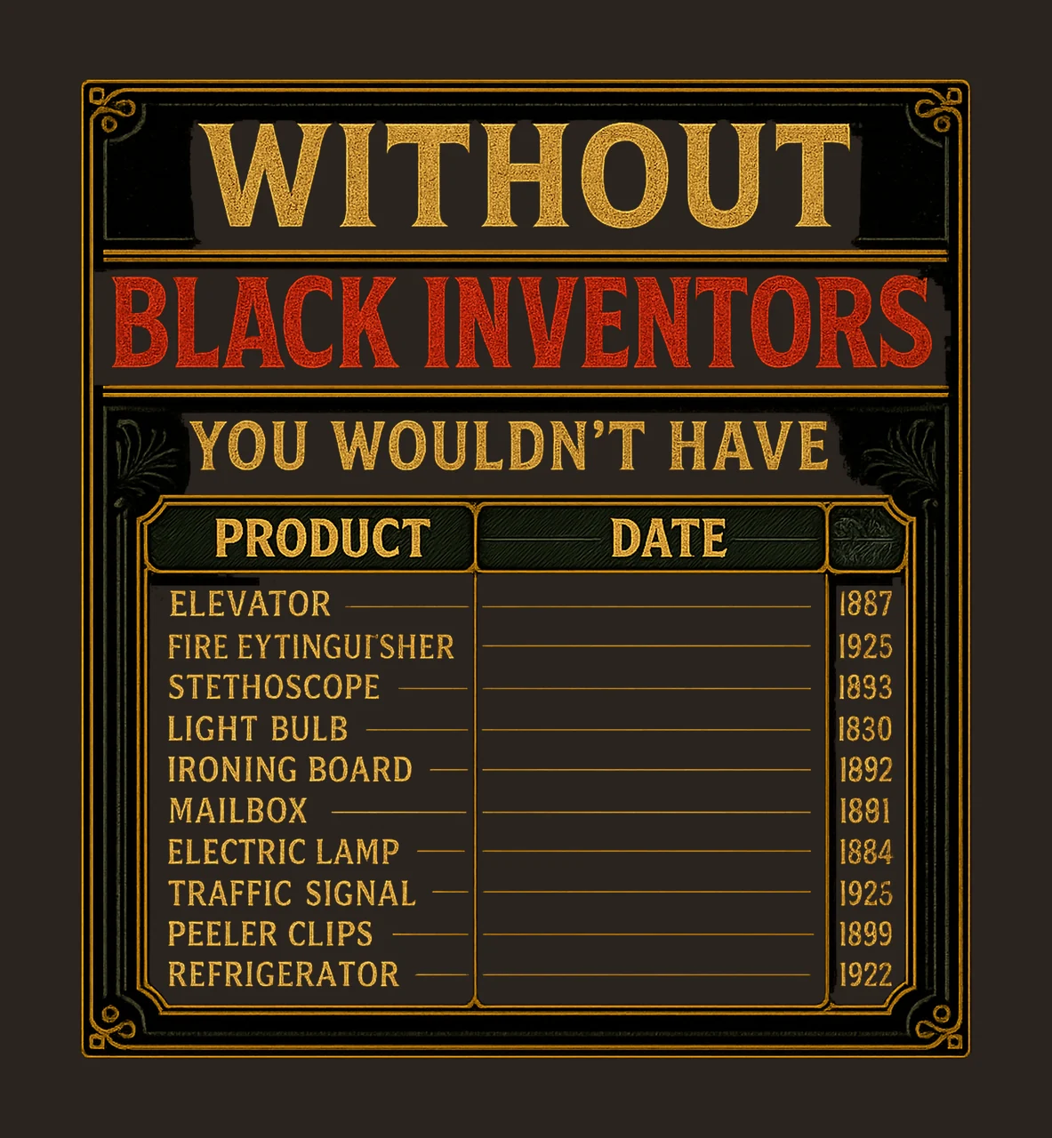 Black Inventors History Black Pride Design Educational contrast preview thumbnail