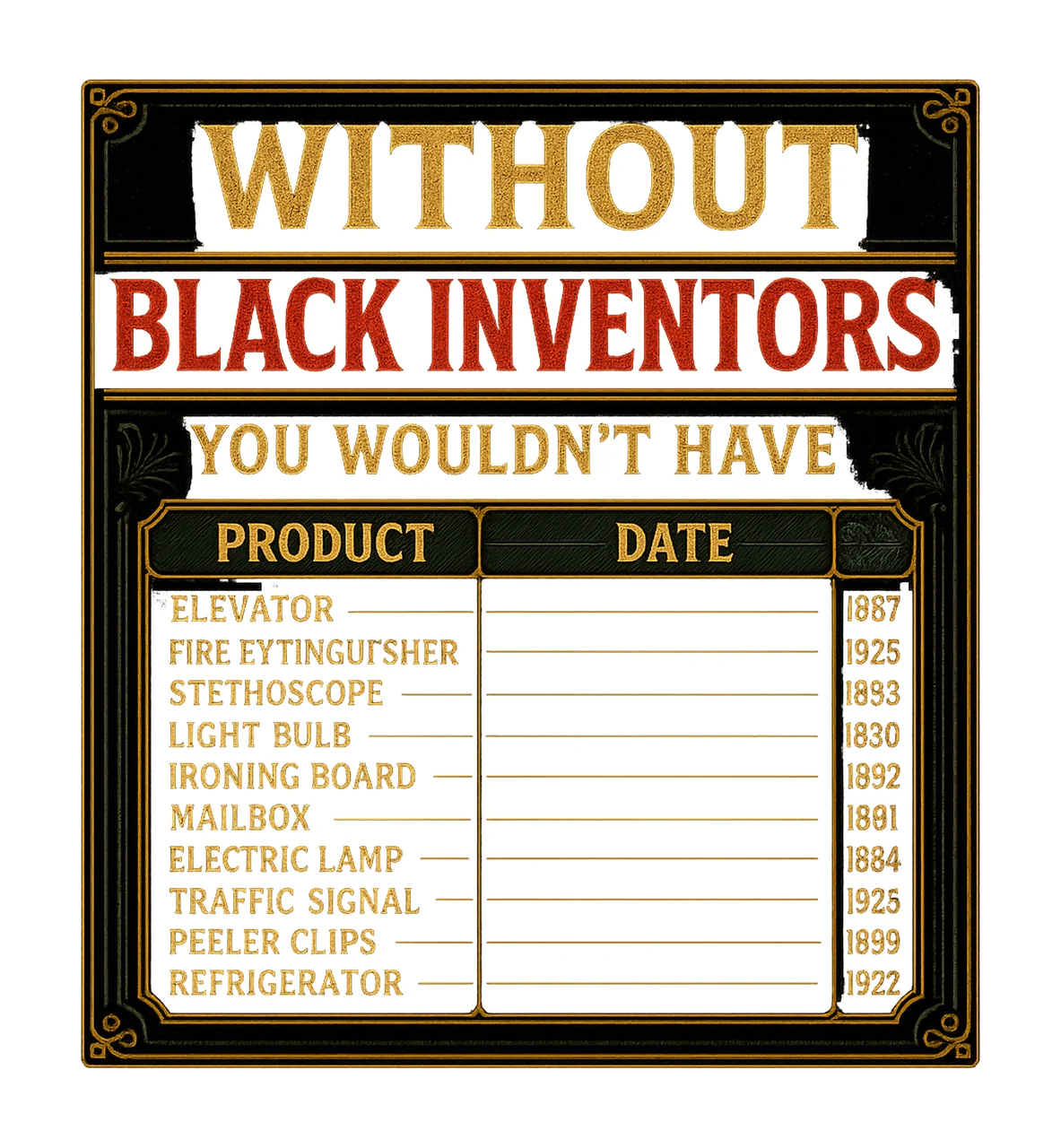 Black Inventors History Black Pride Design Educational